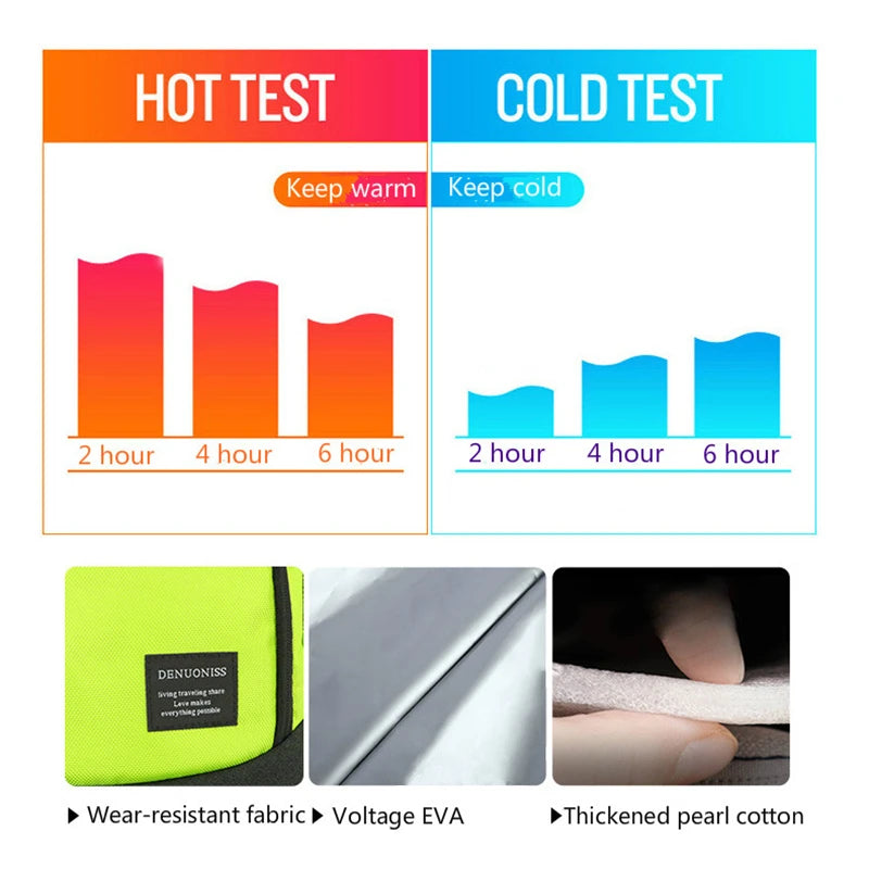 Refrigerator Bags Soft Insulated Cooler Backpack Thermal Isothermal Fridge Travel Outdoor Beach Ice Beer Backpack 30L insulated